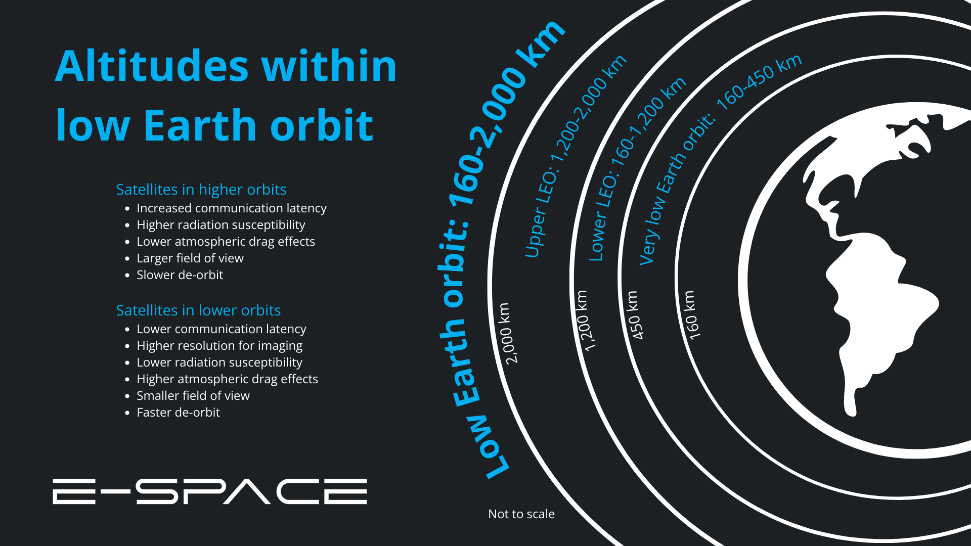 EStories 2Minute Tech Exploring different altitudes within low